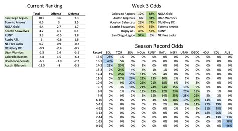 mlb elo ratings|mlb.